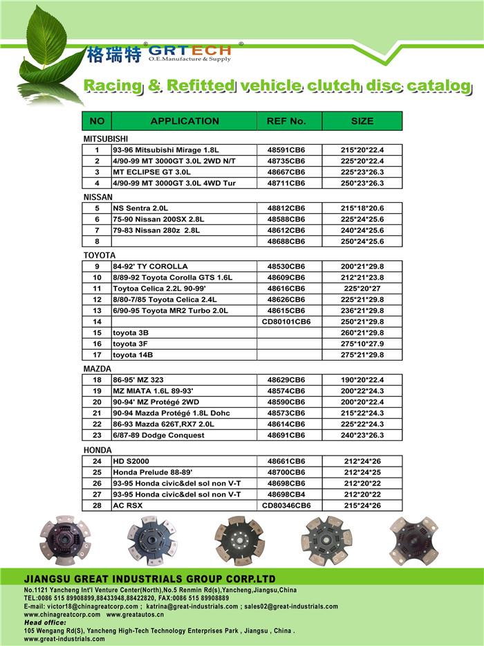 Racing vehicle clutch disc.jpg Racing vehicle clutch disc.jpg